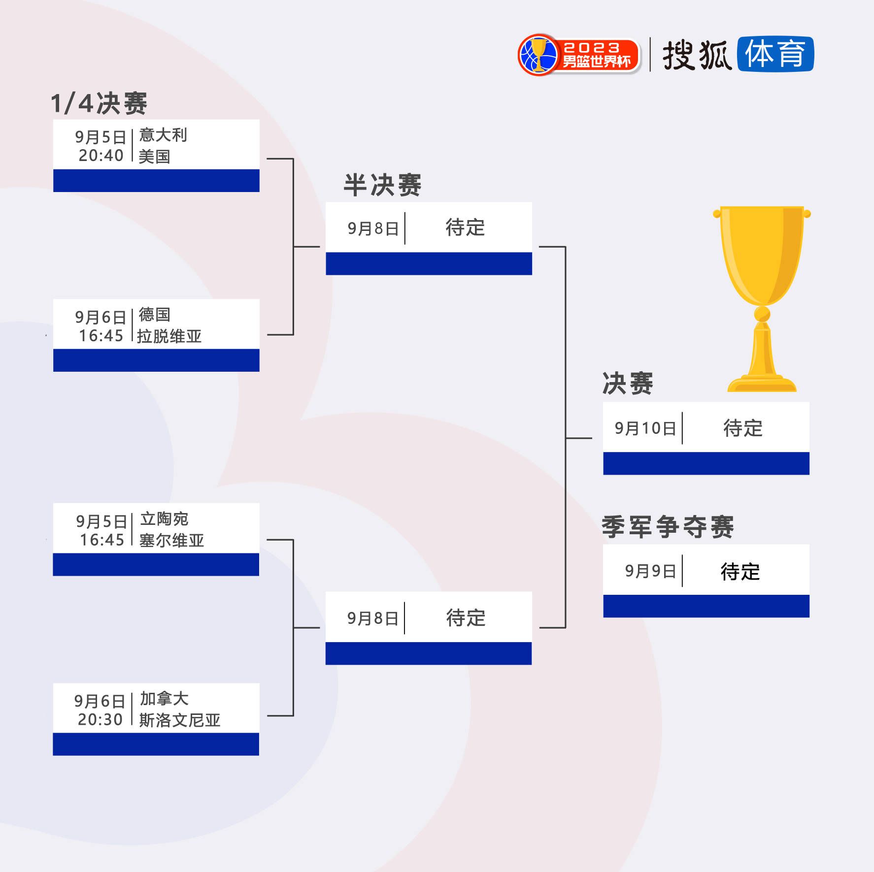 “我们为胜利而战，但1分是积极的，总比一场失利要好，尤其是面对一支目标大致相同的球队。